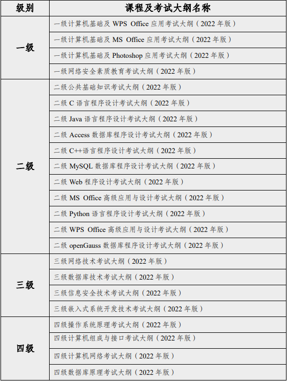 威斯尼斯wns888入口app雲南省2022年下半年第66次全國計算機等級考試（NCRE）報考簡章
